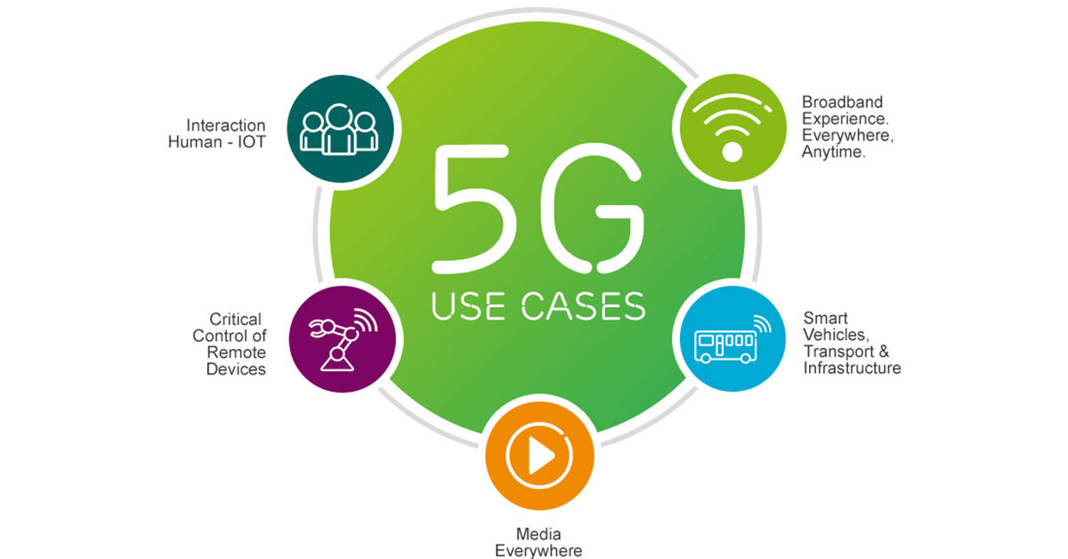 Understanding 5G: Benefits, Challenges, and What to Expect